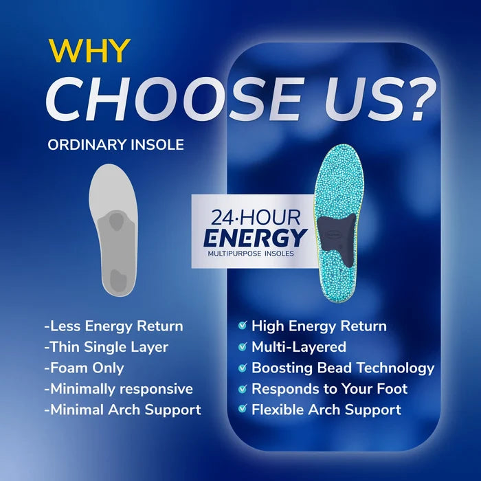 Dr. Scholl's 24-Hour Energy insoles shown with dark base and turquoise layer
