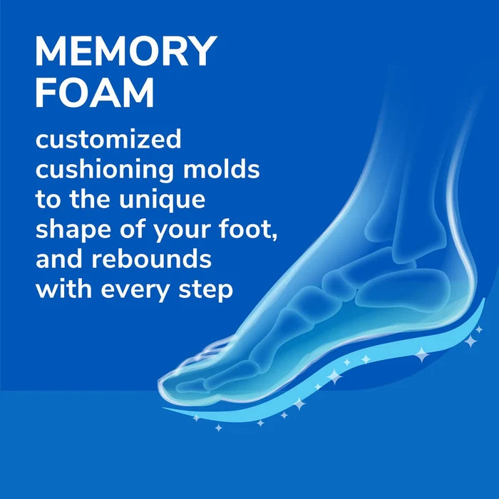 Memory foam insole cushioning diagram with molded arch footprint illustration.