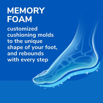 Memory foam insole cushioning diagram with molded arch footprint illustration.