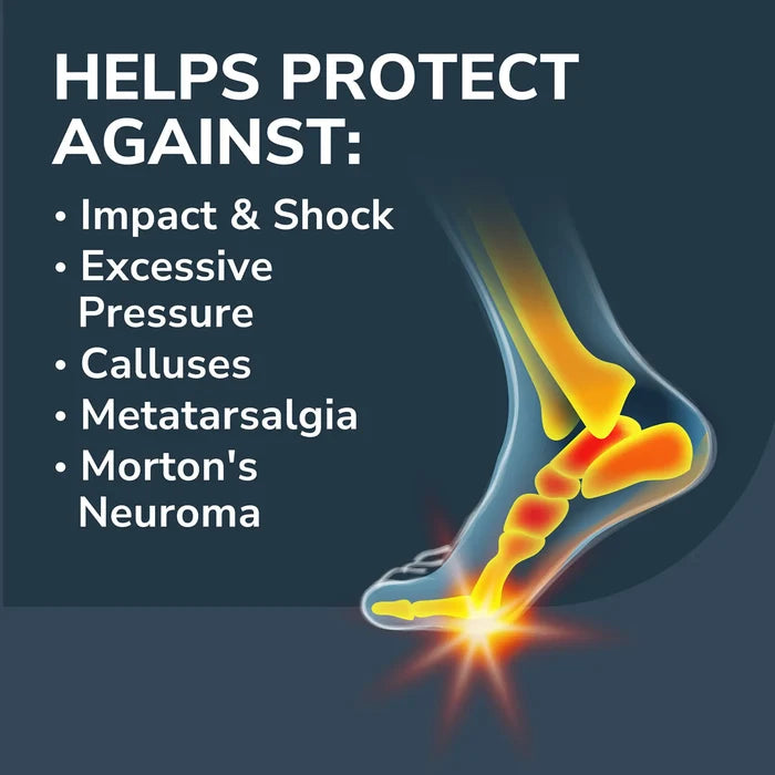 Ball-of-foot relief pad illustration on foot with yellow impact rays