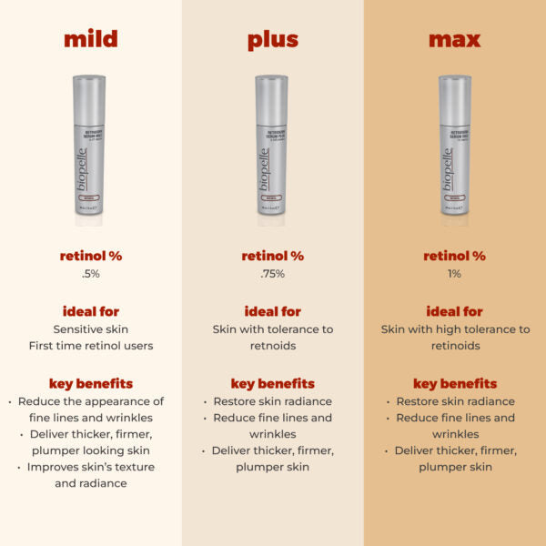 Biopelle Retriderm Serum Max 30ml