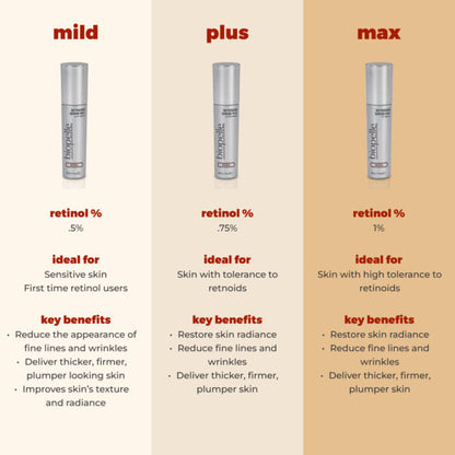Biopelle Retriderm Serum Max 30ml