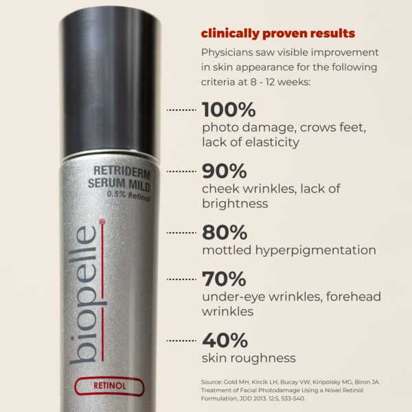 Biopelle Retriderm Serum Plus 30ml