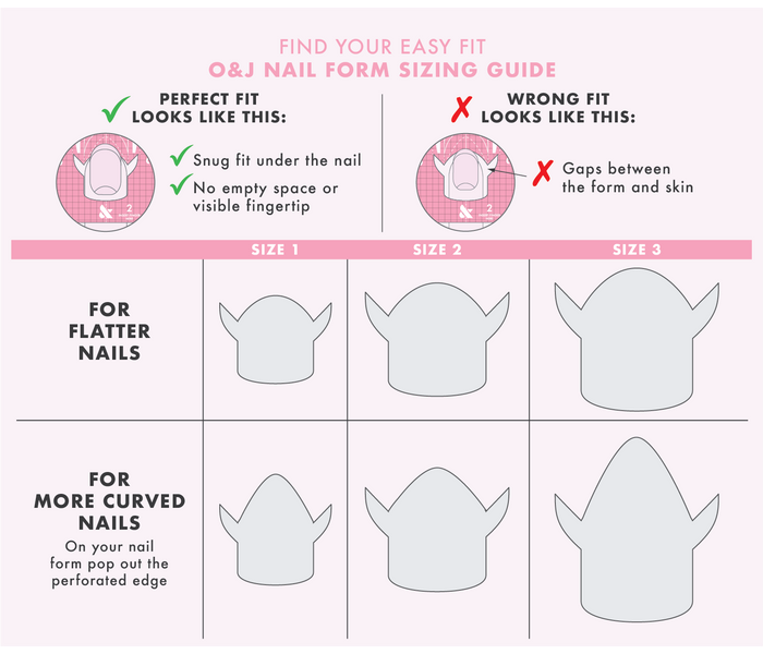 Easy Fit Nail Forms Pack sizing guide showing proper fit and shapes for flatter and curved nails by Olive and June