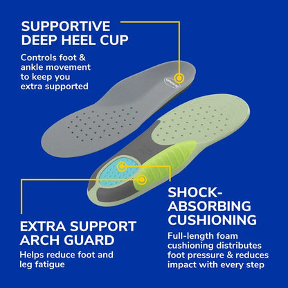 Extra Support insole with deep heel cup and arch guard cushioning diagram