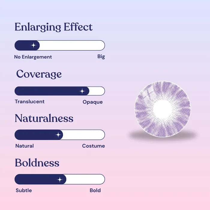 A graphic rates EyeCandys Shade Violet Purple contacts as follows: Enlarging Effect—low, Coverage—high/opaque, Naturalness—very natural, Boldness—subtle. A violet lens with a subtle pattern is shown, ideal for dark eyes.