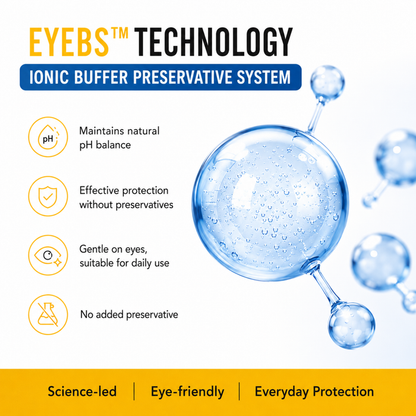 Eyecirque Preservative Free Lubricating Eye Drops for Instant Relief From Tired & Dry Eyes - TWIN Pack