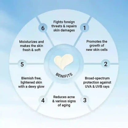Fair & Bright Day Cream SPF 15+, Skin Brightening & Whitening, with Vitamin C, B3 & B6 Moisturizer with Lavender & Geranium Essential Oil - Keya Seth Aromatherapy