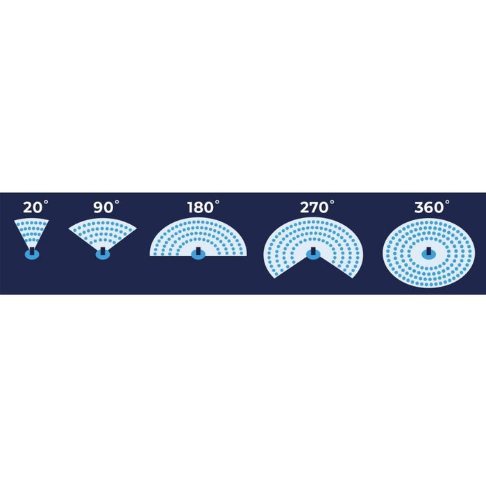 Flopro Multiflo sprinkler spray patterns