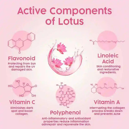 Fresh Look Lotus Face Wash, Mild, Hydrating, Moisturizing, Foaming, For Extremely Dry & Dehydrated Skin - Keya Seth Aromatherapy