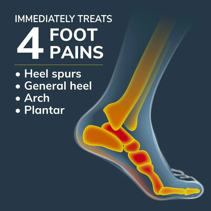 Foot diagram showing heel, arch, and plantar pain relief areas