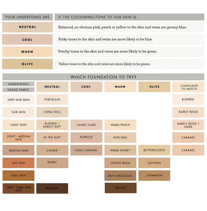 Lily Lolo Mineral Foundation full shade chart — showing Blondie and all available shades