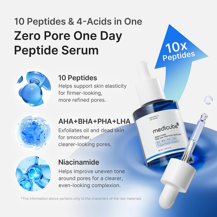 Medicube Zero Pore One Day Peptide Serum 1.01oz/ 30ml