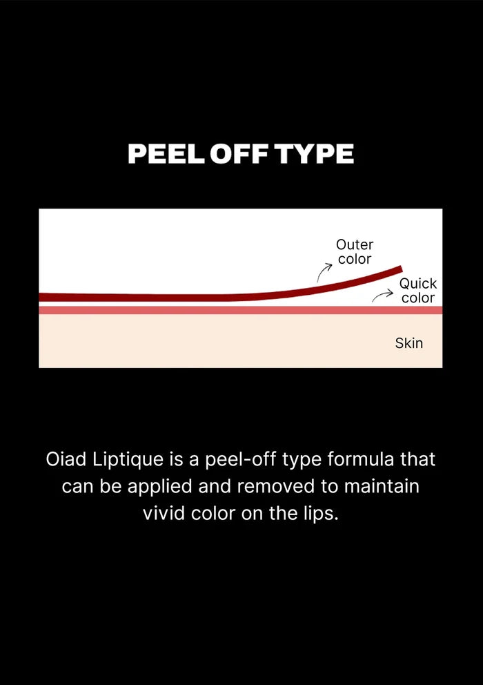 Diagram of a peel-off type lip product with labeled parts on a black background.