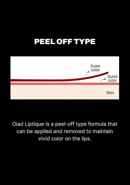 Diagram of a peel-off type lip product with labeled parts on a black background.