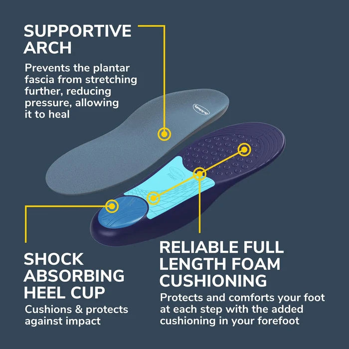 Plantar fasciitis orthotic insole design showing supportive arch, shock-absorbing heel cup