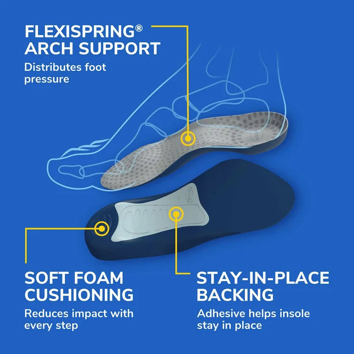 3/4-length insole with arch support, soft foam cushioning, and stay-in-place backing