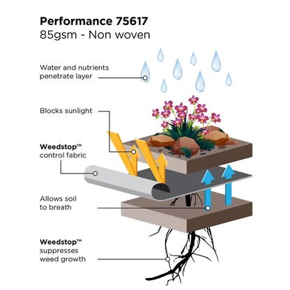 Weedstop™ Performance Roll 50m x 1.5m