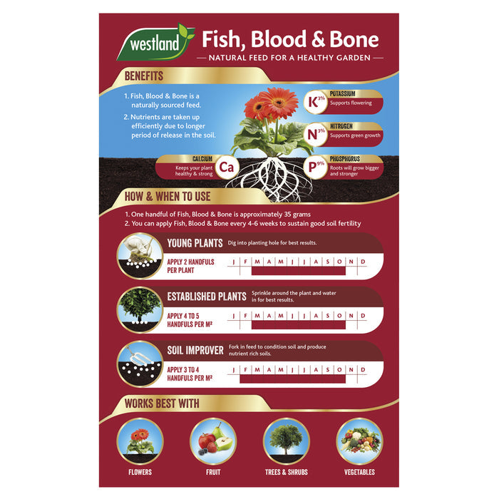 Westland Fish, Blood & Bone
