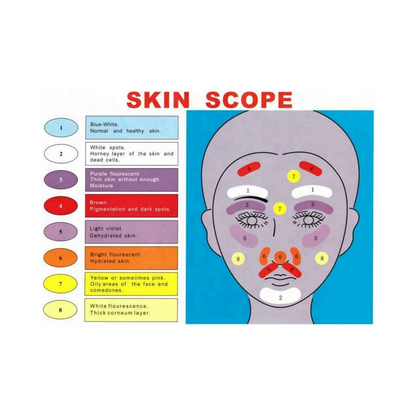 Wood's Lamp Ultraviolet Skin Diagnosis Tool